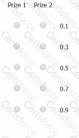 GMAT Question 84